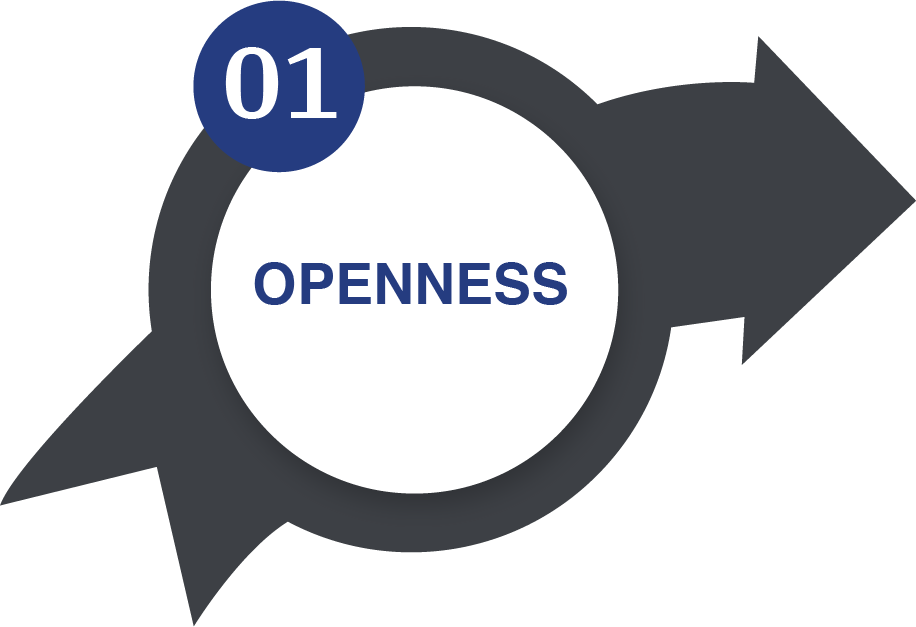 We believe in OPENNESS